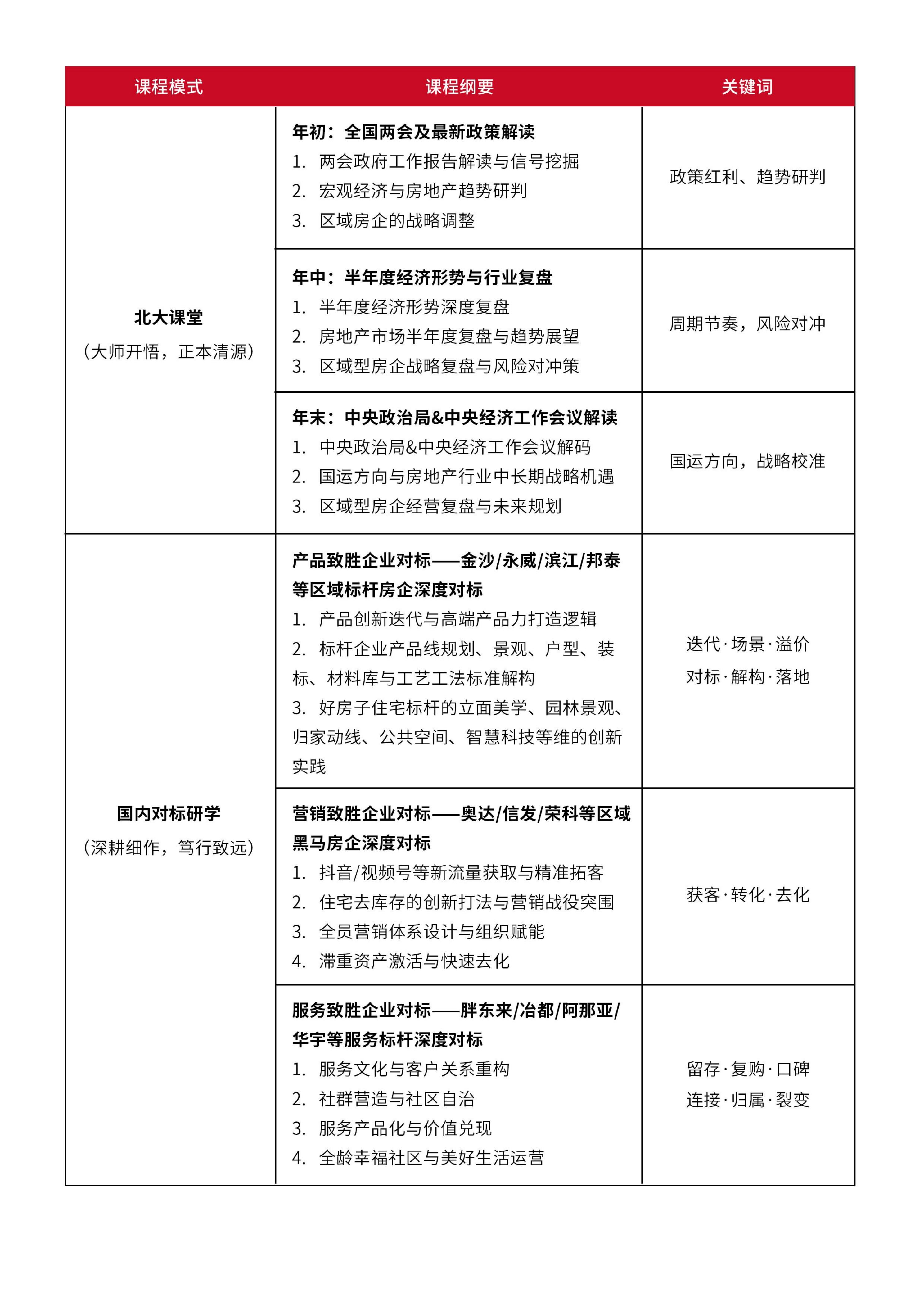 中国标杆地产EMBA国际班(图4)