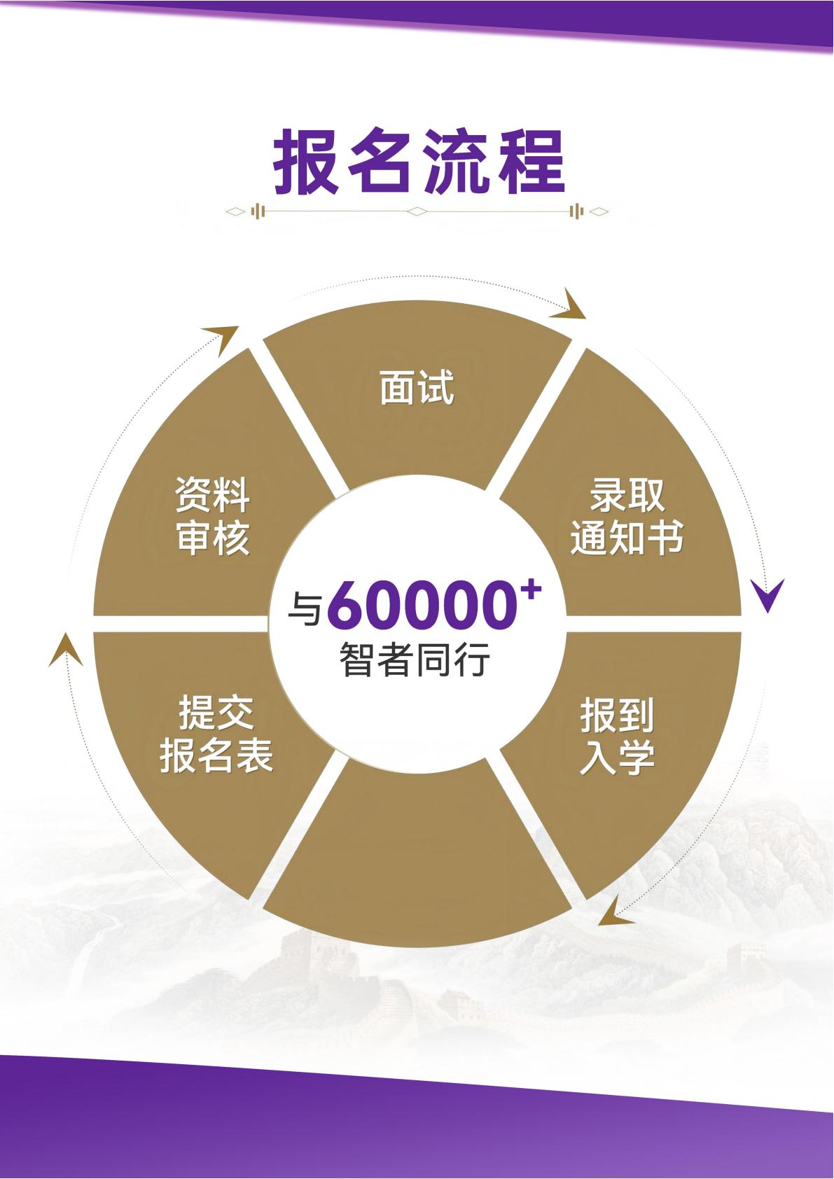 商业领袖EMBA(图11) 商业领袖EMBA(图11)